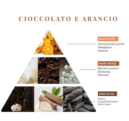 Інтер'єрні парфуми Logevy Firenze TRAVEL 30 ML Cioccolato e Arancio (Шоколад & Апельсин) 30-Cioccolato фото