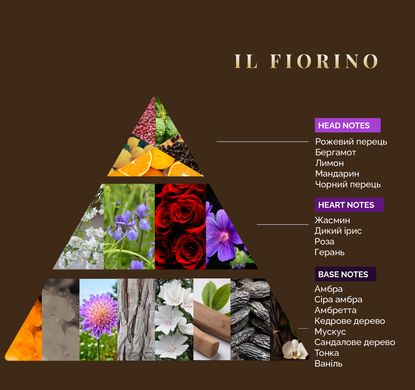Інтер'єрні парфуми Logevy Firenze TRAVEL 30 ML Il Fiorino 30-Il Fiorino фото