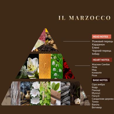 Інтер'єрні парфуми Logevy Firenze TRAVEL 30 ML Il Marzocco 30-Il Marzocco фото